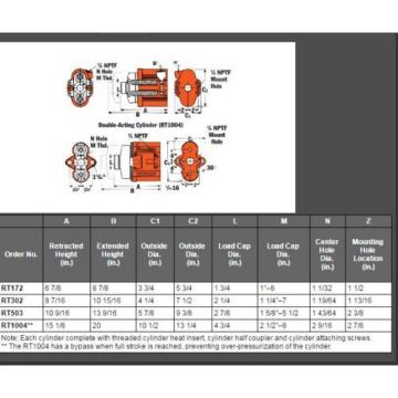 Power Team SPX RT302 Duel Cylinder 30 Ton Capacity Hydraulic Pump