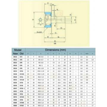 CF3/4/5/6/8/10/12/16/18/20(KR10-52) Cam Follower Bolt-type Needle Roller Bearing