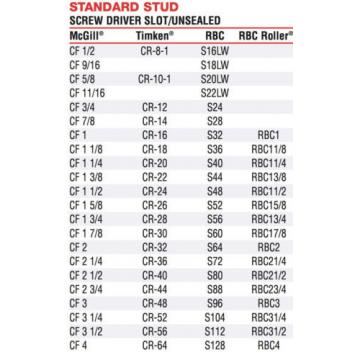 RBC STANDARD STUD CAM FOLLOWER INTERCHANGE TIMKEN/MCGILL CF / CR SERIES