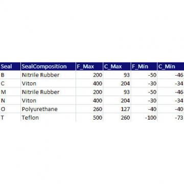 Timken QVVF14V060S