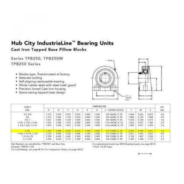 Hub City Tapped Base Pillow Blocks TPB250 B250x1 1/2 Bearing Units #4 image