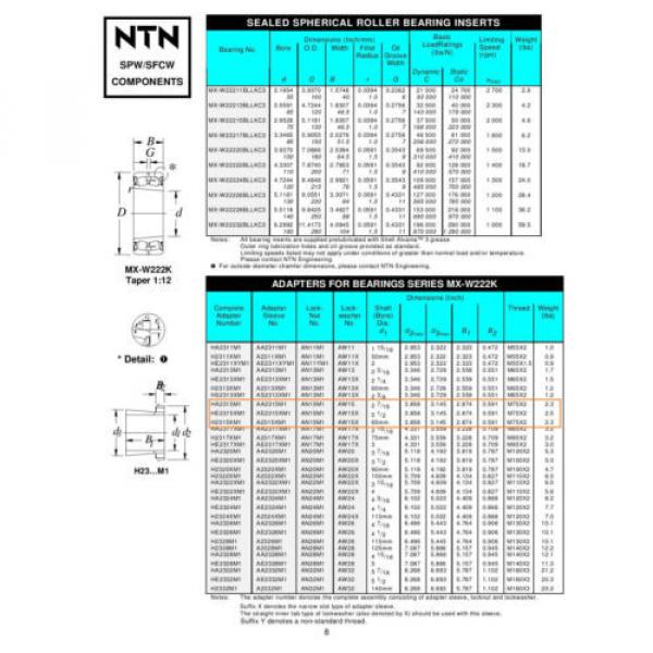 NTN 8F0215N1 2 1/2 &#039;&#039; Flange block /  AN15M1 locknut / AE2315XM1 adapter sleeve #2 image