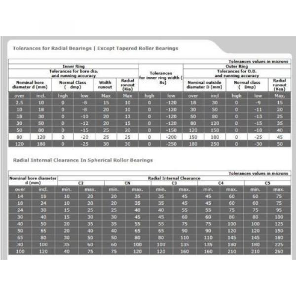 22212 CC Spherical Roller Double Row bearing. [High End]. Quantities available. #3 image