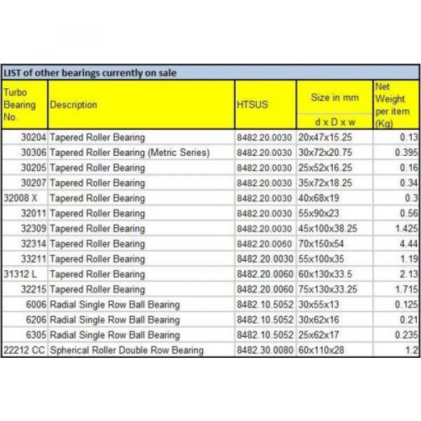 22212 CC Spherical Roller Double Row bearing. [High End]. Quantities available. #5 image