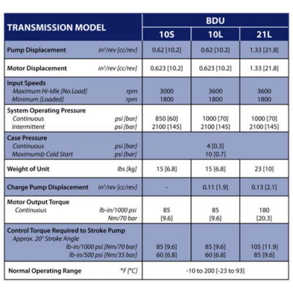 Transmission pump BDU10S215/Am105307/BDU10s214 Hydro Gear Oem FOR TRANSAXLE Pump #2 image