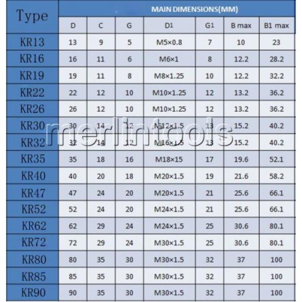 New Cam Follower Needle Roller Bearings Select the size #3 image