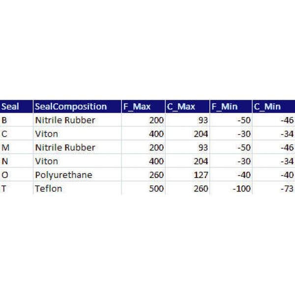 Timken QVVF16V075S #2 image